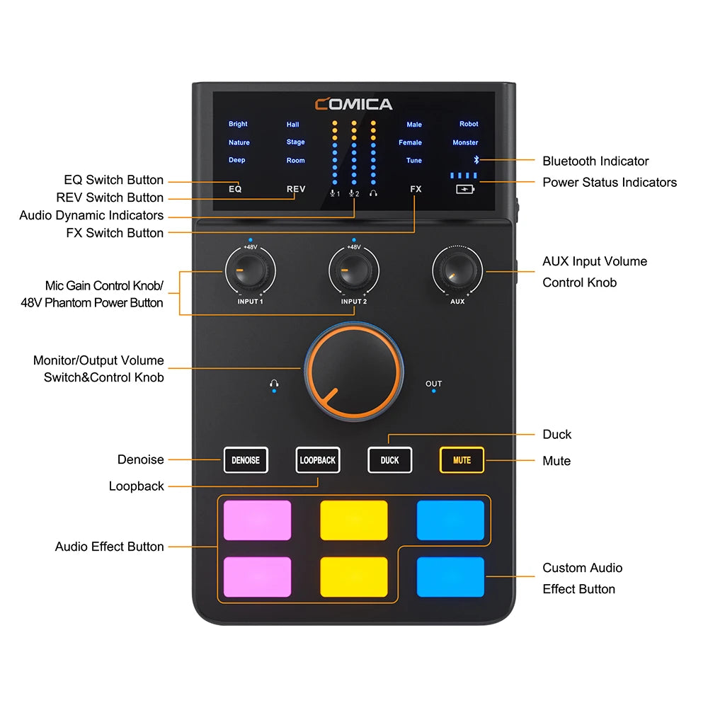 Comica ADCaster C1-K1 - Motion19 — vue 2